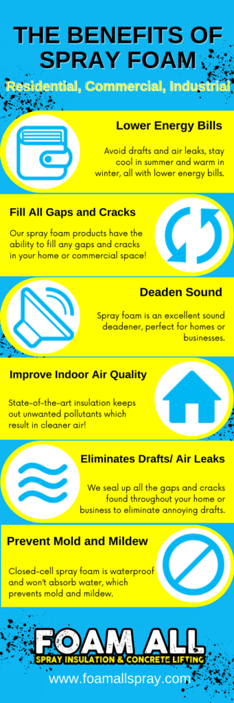 This infographic provides information about the benefits of using residential spray foam insulation. 